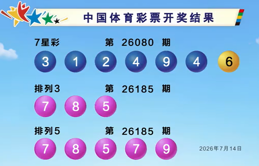 双色球2026083期开奖回顾 开奖结果查询