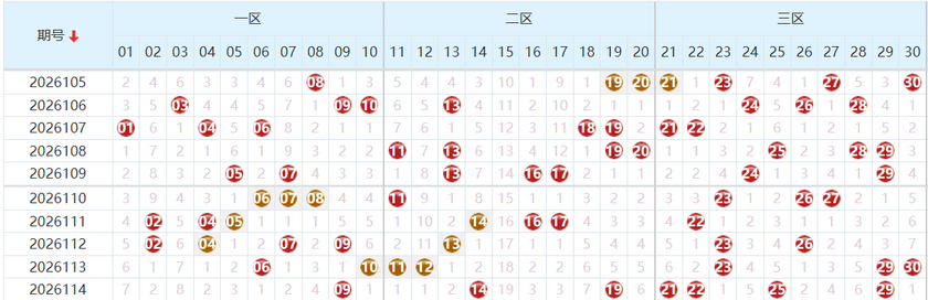 七乐彩2026115期乐彩风云录和值走势