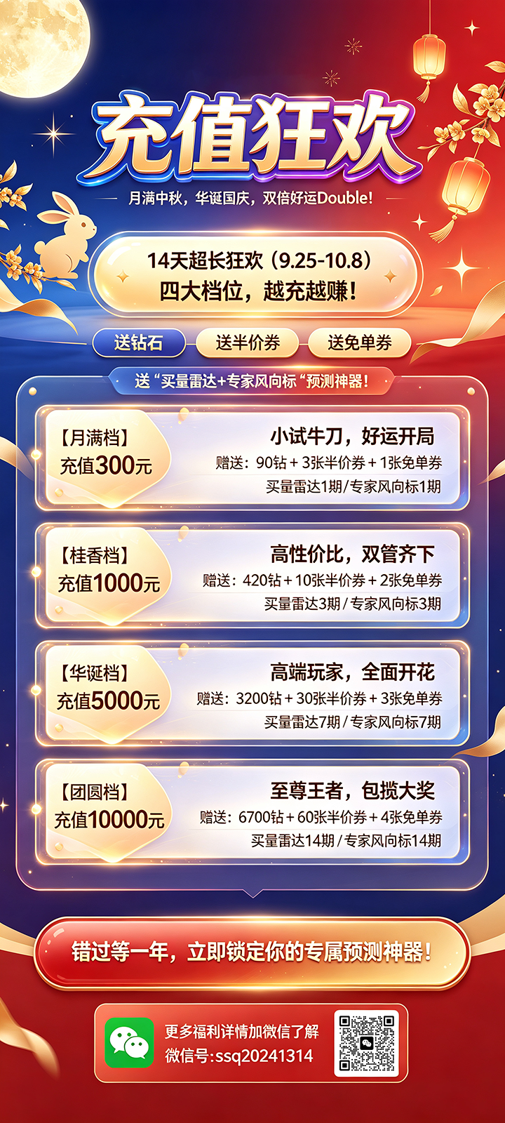 七乐彩2026115期乐彩风云录和值走势